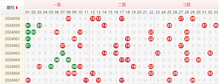 双色球走势图