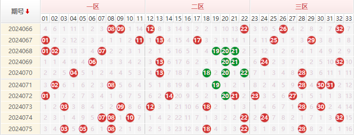 双色球走势图