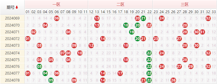 双色球走势图