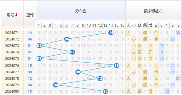 双色球走势图