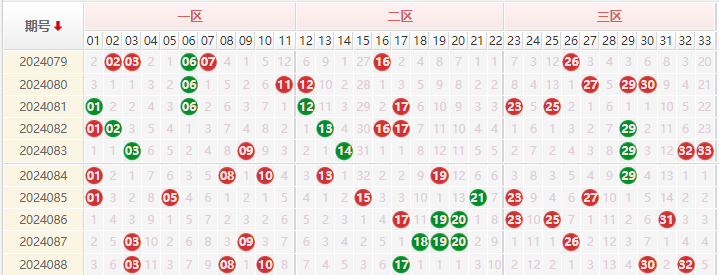 双色球走势图