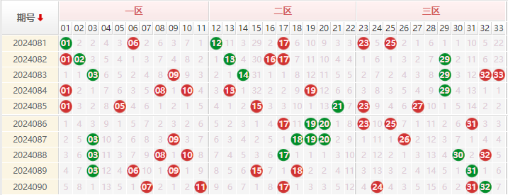 双色球走势图