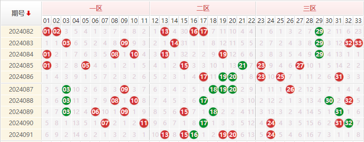双色球走势图