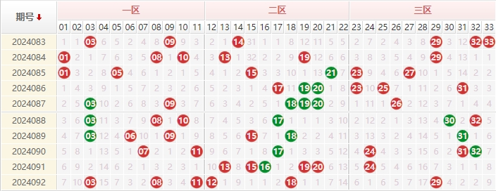 双色球走势图