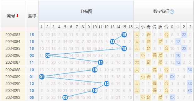 双色球走势图