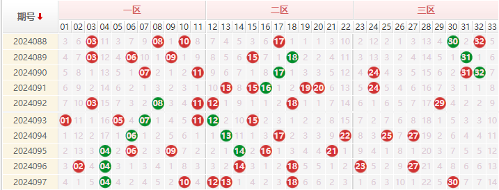 双色球走势图