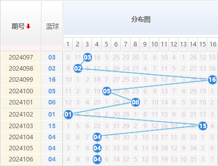 双色球走势图