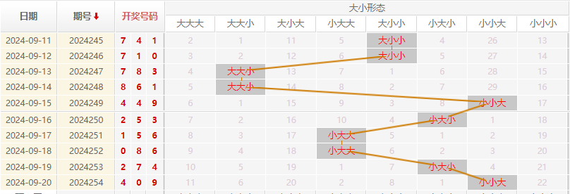大乐透走势图