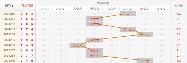福彩3D走势图