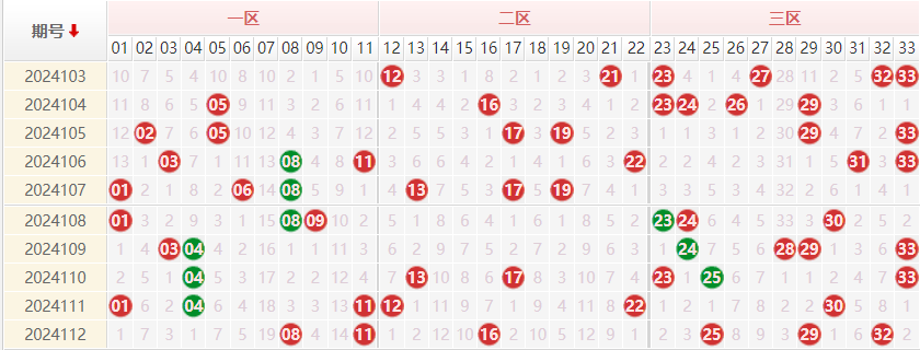 双色球走势图