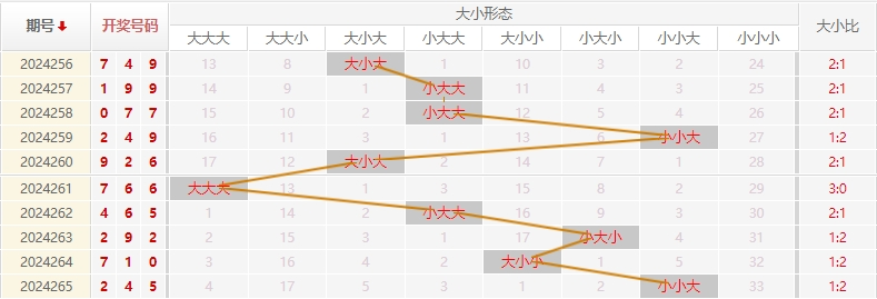 福彩3D走势图