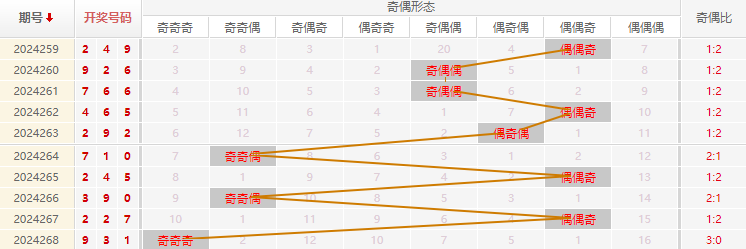 福彩3D走势图
