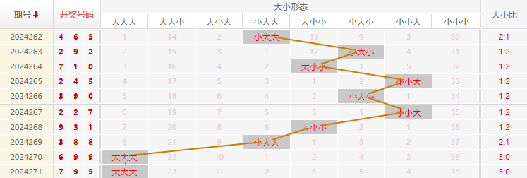 福彩3D走势图