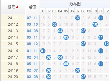 大乐透走势图