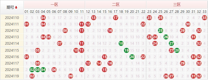 双色球走势图