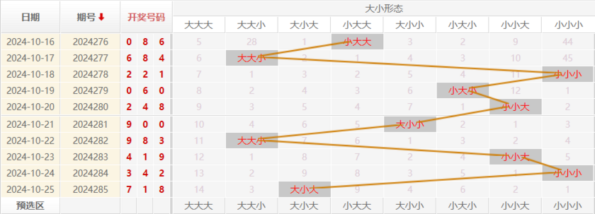 福彩3D走势图