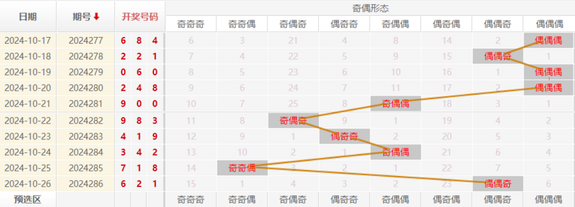 福彩3D走势图
