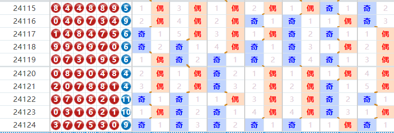 七星彩走势图