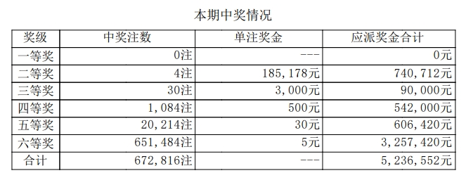 7星彩开奖详情
