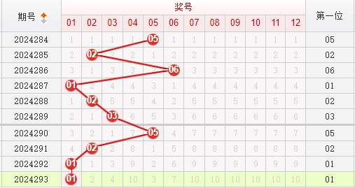 快乐8走势图