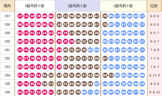 快乐8走势图