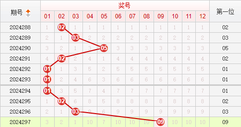 快乐8走势图