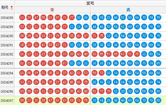 快乐8走势图