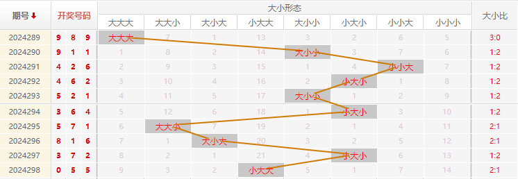 福彩3D走势图