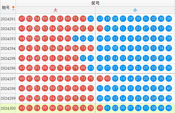 快乐8走势图