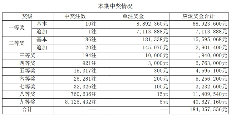 大乐透走势图