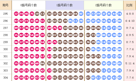 快乐8走势图