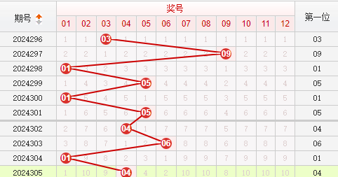 快乐8走势图