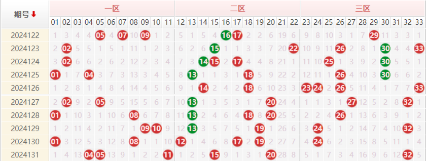 双色球走势图