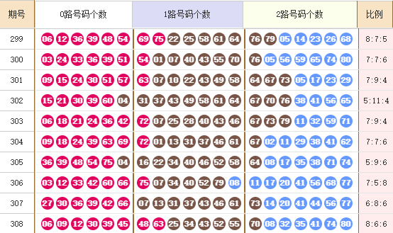 快乐8走势图