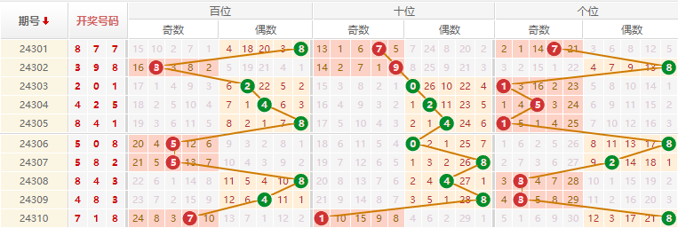 排列三走势图