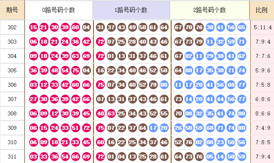 快乐8走势图
