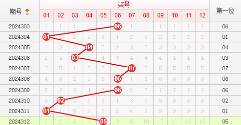 快乐8走势图