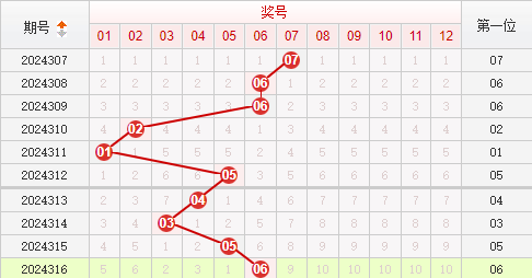 快乐8走势图