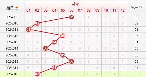 快乐8走势图