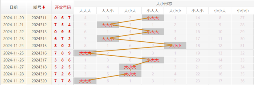 福彩3D推荐走势图