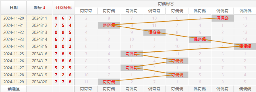 福彩3D分析走势图