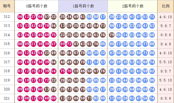 快乐8分析走势图