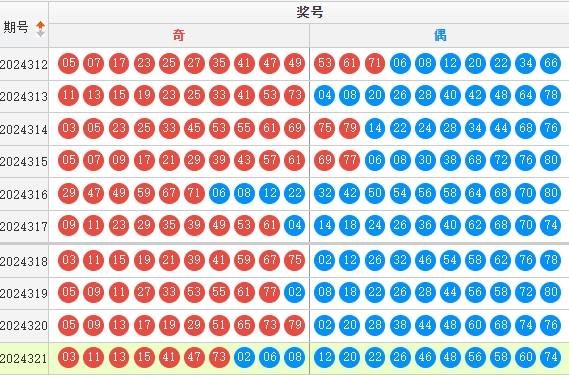 快乐8预测走势图