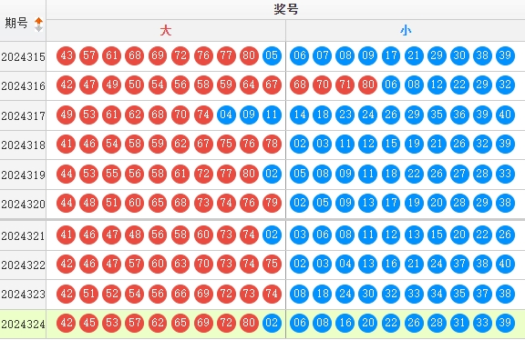 快乐8预测走势图