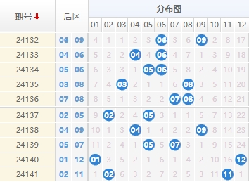 大乐透走势图