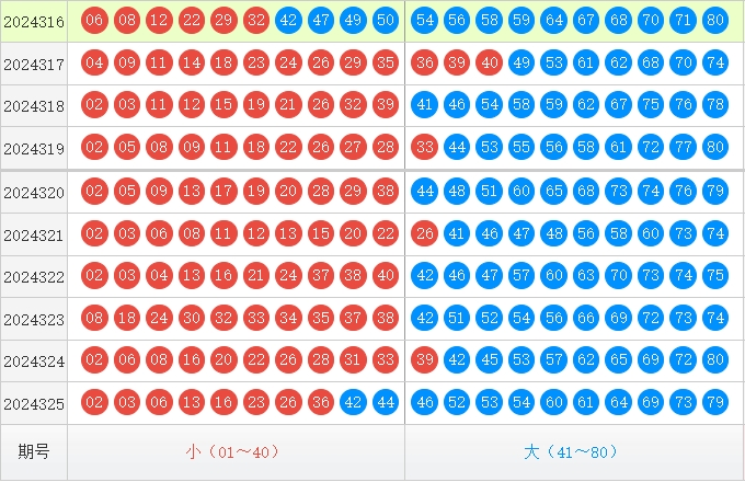 快乐8分析走势图