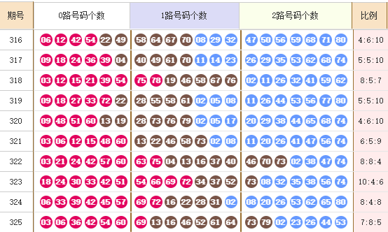 快乐8分析走势图