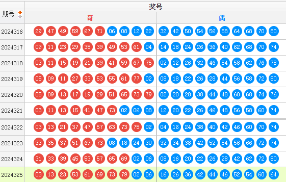 快乐8预测走势图