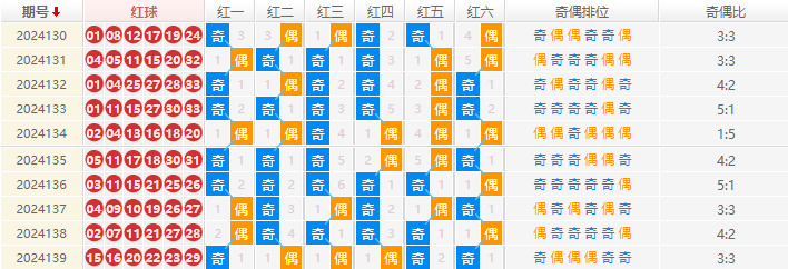 双色球分析走势图