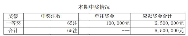 排列五开奖号码结果详情